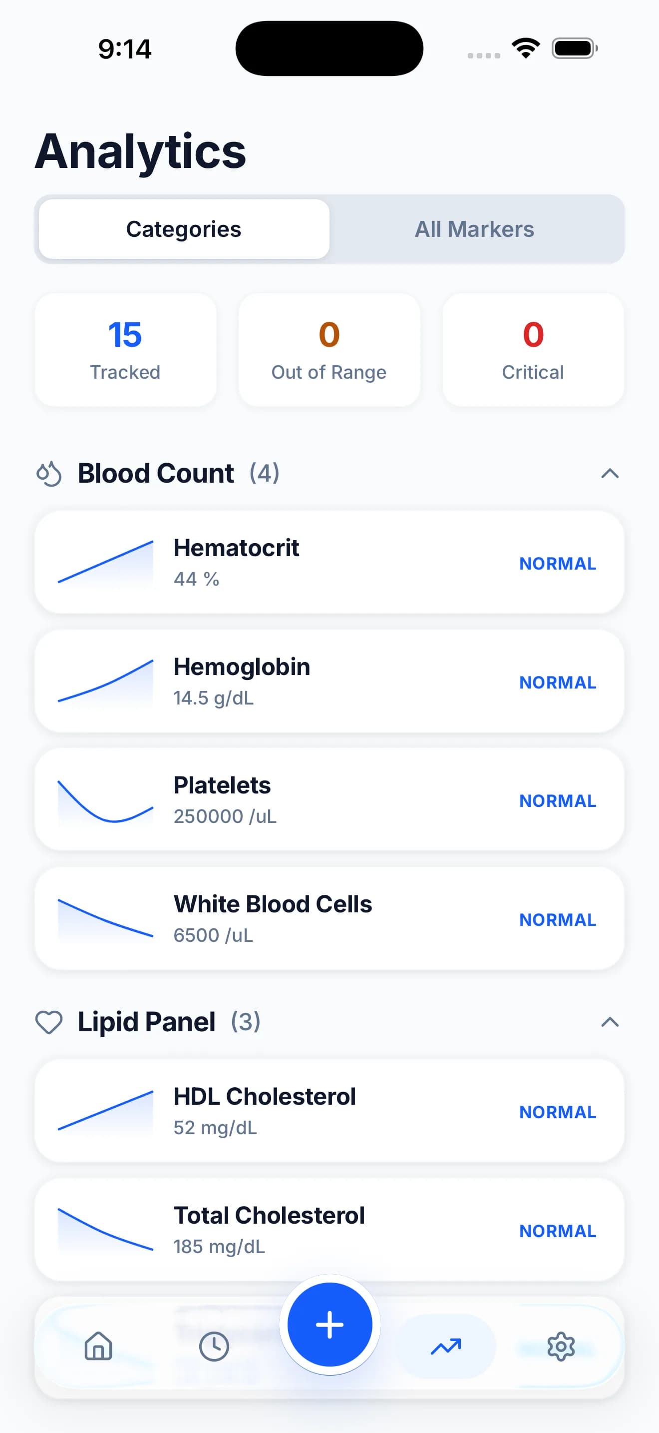 Analytics screen grouping markers by category