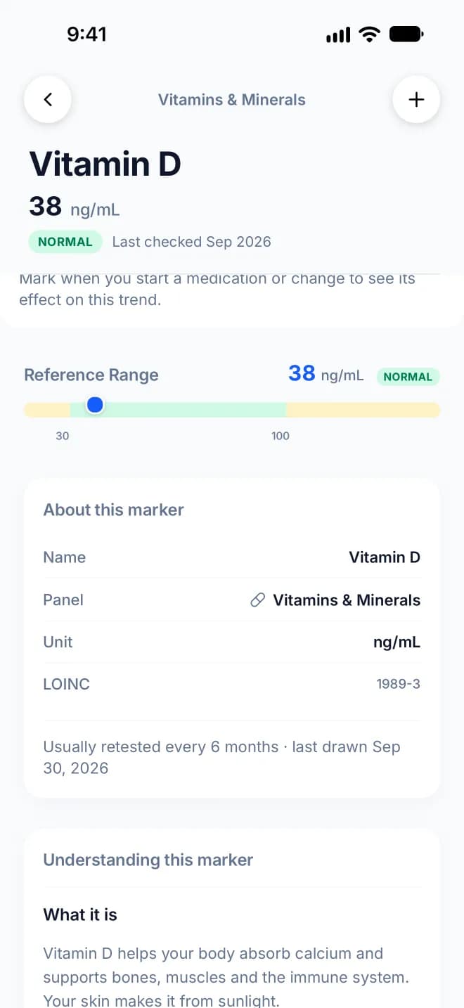 Vitamin D in Bllod: the latest value on its reference range bar, the marker's details, and a plain-language explanation of what it is