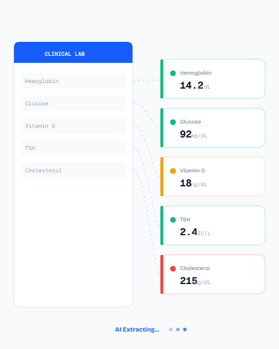 AI extracting values